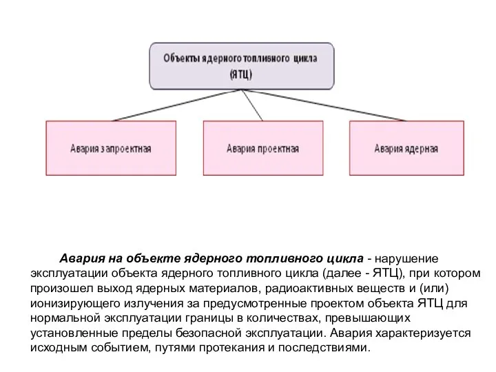 Авария на объекте ядерного топливного цикла - нарушение эксплуатации объекта ядерного топливного