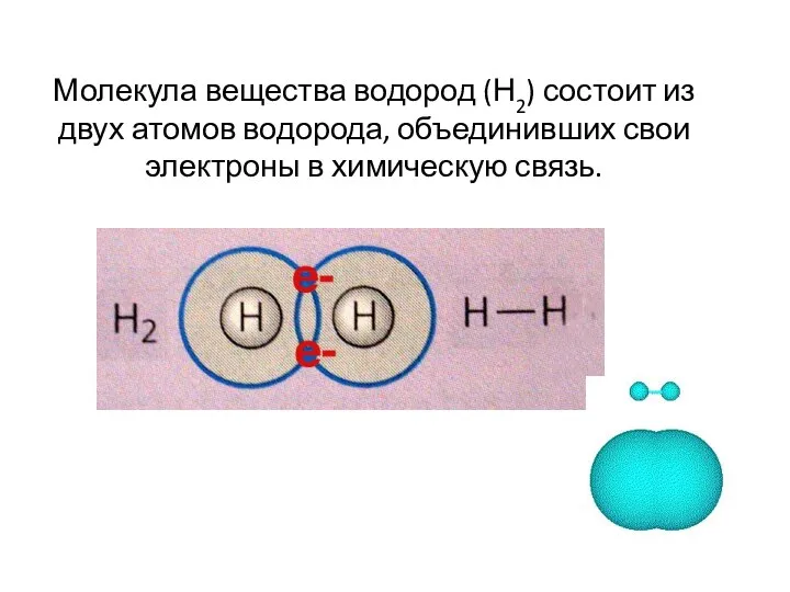 Молекула вещества водород (Н2) состоит из двух атомов водорода, объединивших свои электроны в химическую связь.