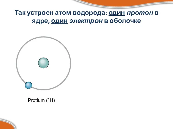 Так устроен атом водорода: один протон в ядре, один электрон в оболочке