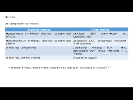 Лечение. Антиретровирусная терапия. + сиптоматическая терапия оппортунистических инфекций, развившихся на фоне ВИЧ