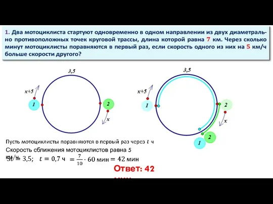 Скорость сближения мотоциклистов равна 5 км/ч. Ответ: 42 мин.