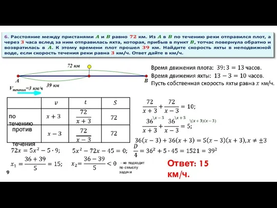 против течения по течению - не подходит по смыслу задачи Ответ: 15 км/ч.