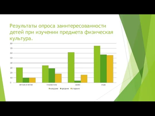 Результаты опроса заинтересованности детей при изучении предмета физическая культура.