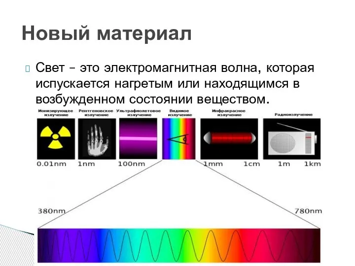 Свет – это электромагнитная волна, которая испускается нагретым или находящимся в возбужденном состоянии веществом. Новый материал