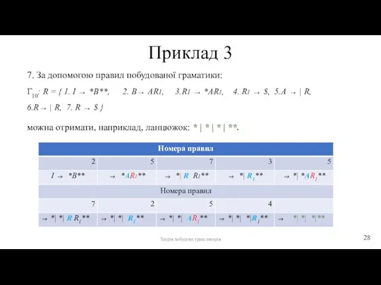 Приклад 3 7. За допомогою правил побудованої граматики: Г10: R = {