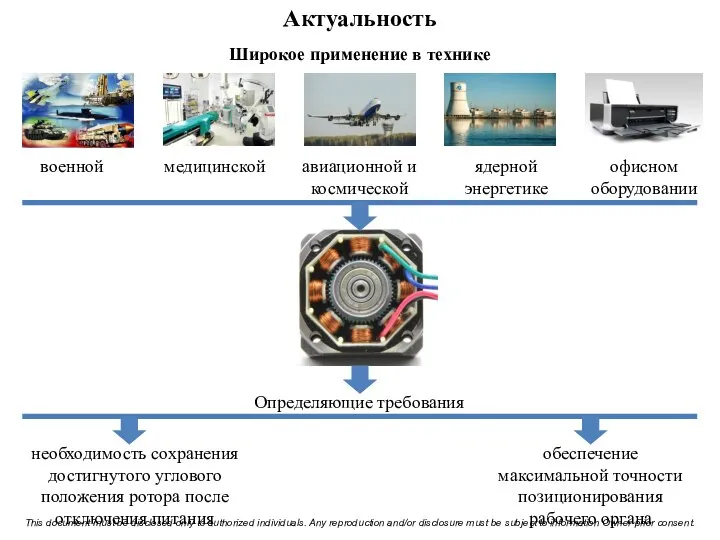 Актуальность Широкое применение в технике военной медицинской авиационной и космической ядерной энергетике