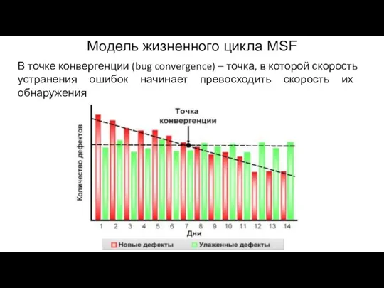 Модель жизненного цикла MSF В точке конвергенции (bug convergence) – точка, в