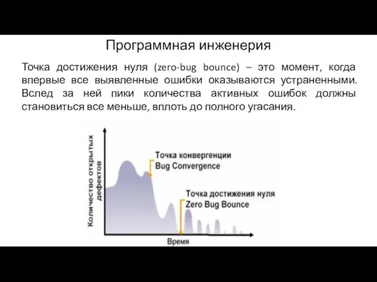 Программная инженерия Точка достижения нуля (zero-bug bounce) – это момент, когда впервые