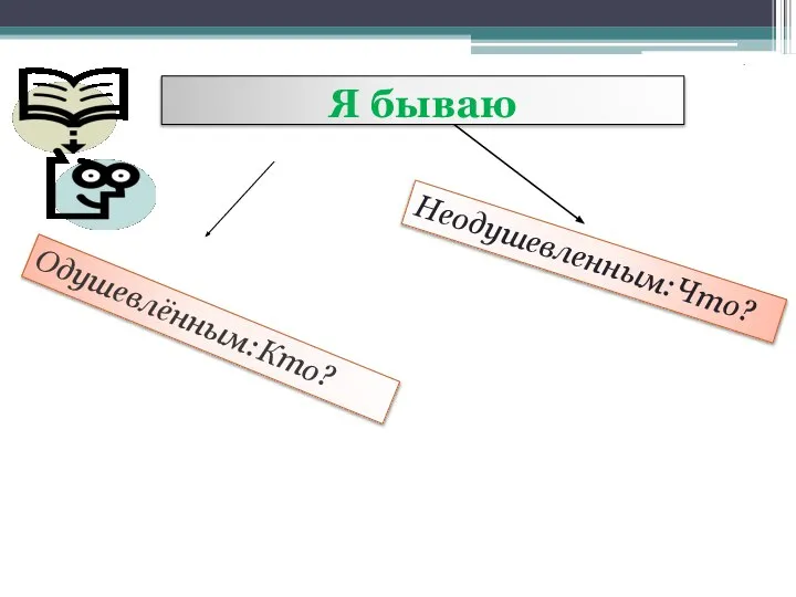 . Я бываю Одушевлённым:Кто? Неодушевленным:Что? Приведи с примеры