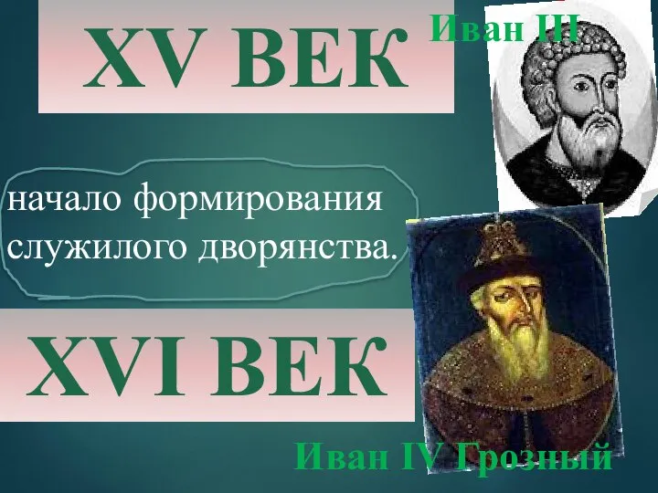 XV ВЕК начало формирования служилого дворянства. Иван III XVI ВЕК Иван IV Грозный