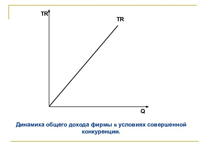 Динамика общего дохода фирмы в условиях совершенной конкуренции.