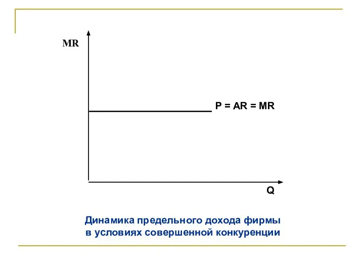 Динамика предельного дохода фирмы в условиях совершенной конкуренции