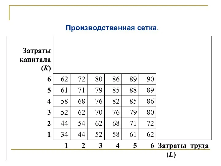 Производственная сетка.