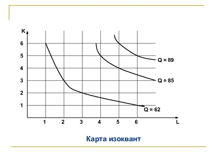 Карта изоквант