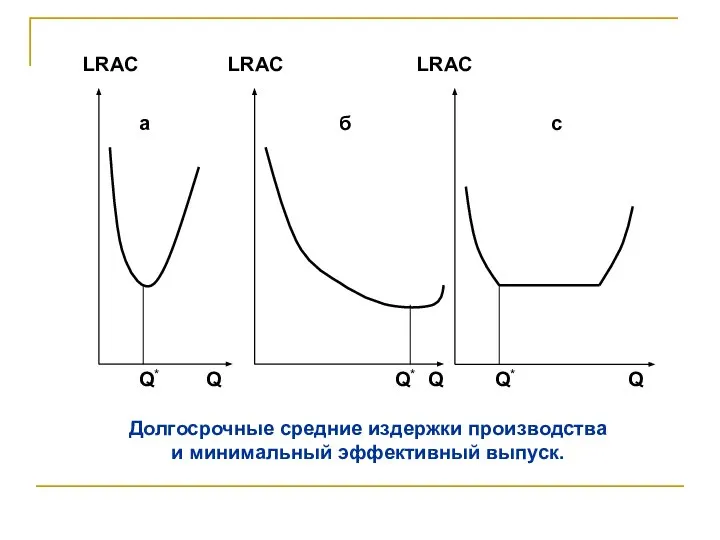 Долгосрочные средние издержки производства и минимальный эффективный выпуск.