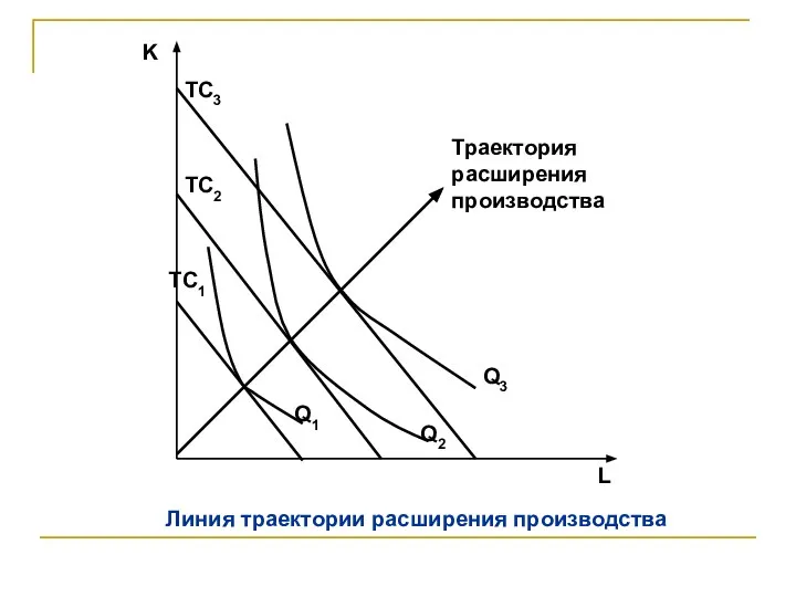 Линия траектории расширения производства