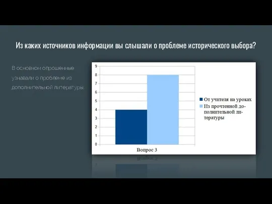 Из каких источников информации вы слышали о проблеме исторического выбора? В основном