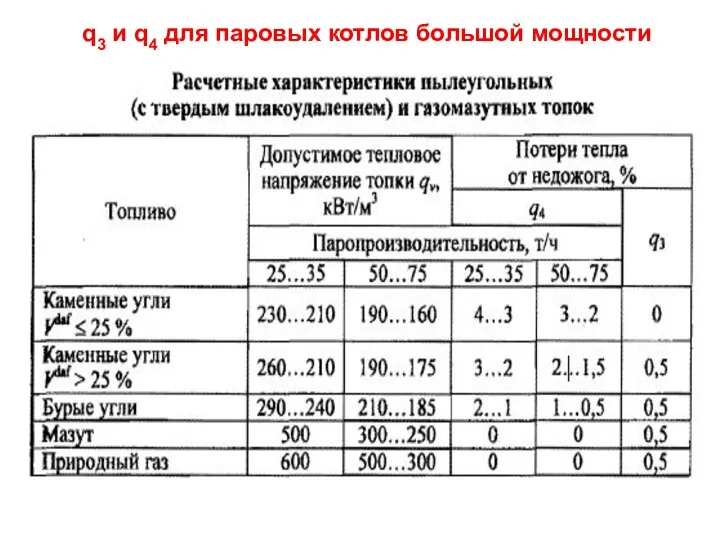 q3 и q4 для паровых котлов большой мощности