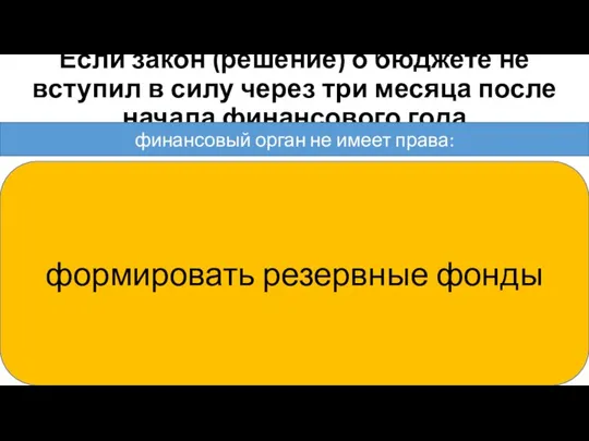 Если закон (решение) о бюджете не вступил в силу через три месяца