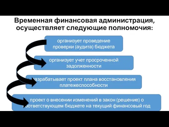 Временная финансовая администрация, осуществляет следующие полномочия: организует проведение проверки (аудита) бюджета организует