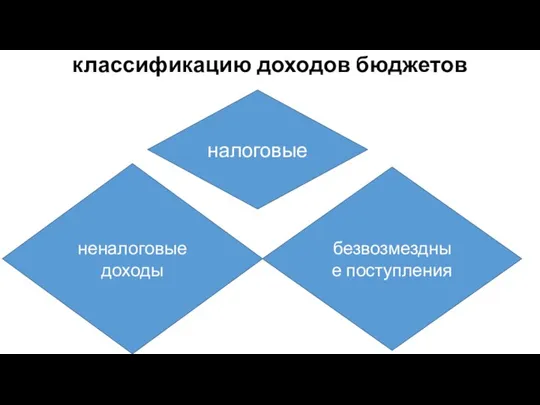 классификацию доходов бюджетов налоговые неналоговые доходы безвозмездные поступления