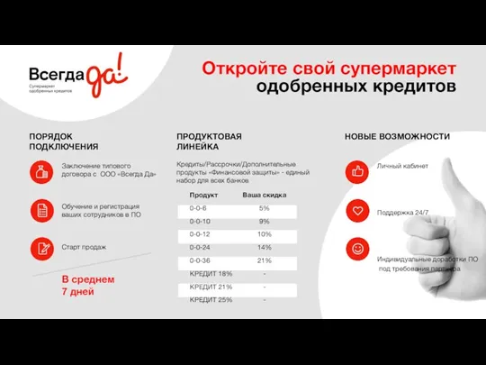 Откройте свой супермаркет одобренных кредитов ПОРЯДОК ПОДКЛЮЧЕНИЯ Заключение типового договора с ООО