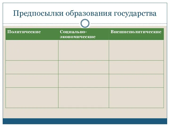 Предпосылки образования государства