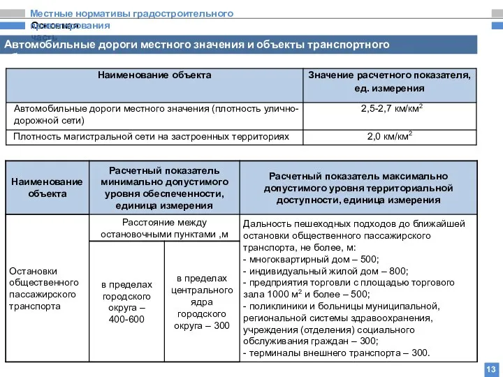 Основная часть Местные нормативы градостроительного проектирования 13 Автомобильные дороги местного значения и объекты транспортного обслуживания