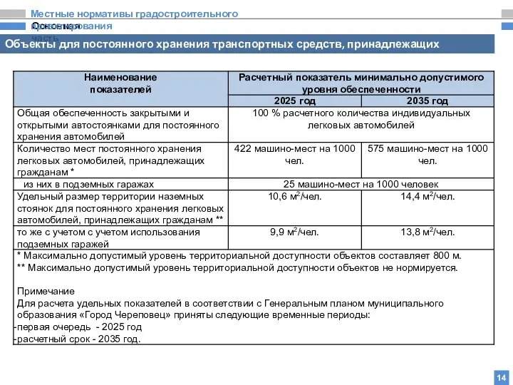 Основная часть Местные нормативы градостроительного проектирования 14 Объекты для постоянного хранения транспортных средств, принадлежащих гражданам