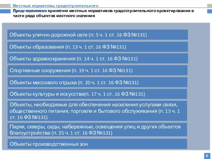 Предложения по принятию местных нормативов градостроительного проектирования в части ряда объектов местного