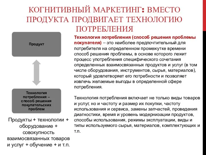 КОГНИТИВНЫЙ МАРКЕТИНГ: ВМЕСТО ПРОДУКТА ПРОДВИГАЕТ ТЕХНОЛОГИЮ ПОТРЕБЛЕНИЯ Технология потребления (способ решения проблемы