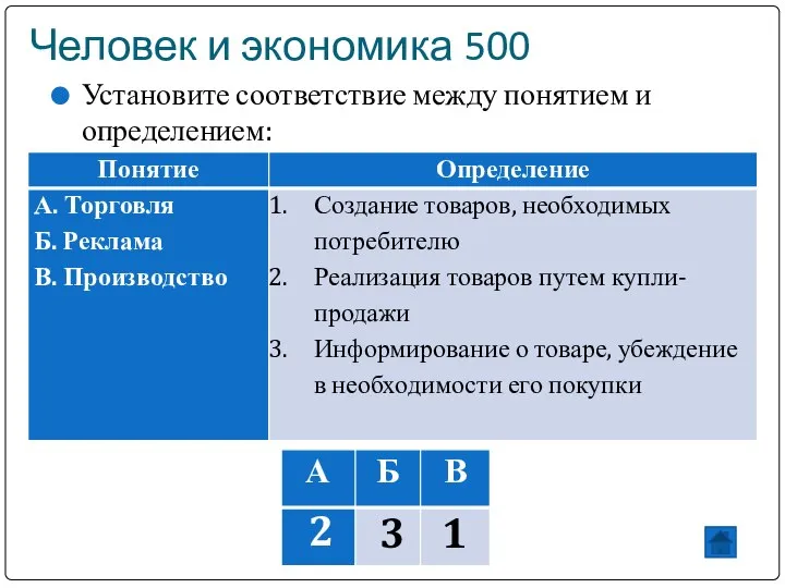 Человек и экономика 500 Установите соответствие между понятием и определением: 2 3 1