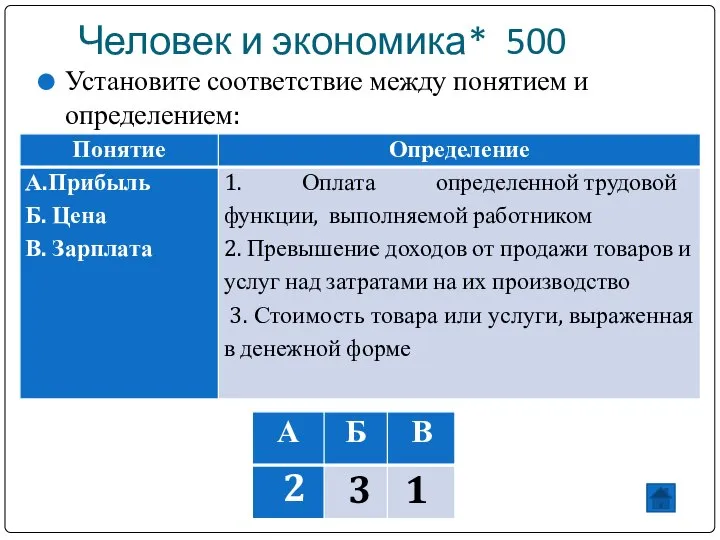 Человек и экономика* 500 Установите соответствие между понятием и определением: 2 3 1