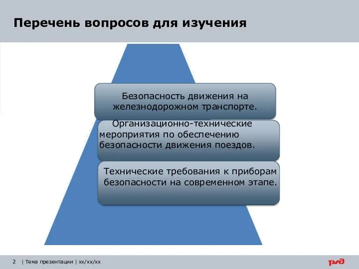 Перечень вопросов для изучения | Тема презентации | xx/xx/xx Безопасность движения на