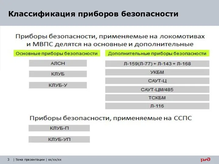 Классификация приборов безопасности | Тема презентации | xx/xx/xx