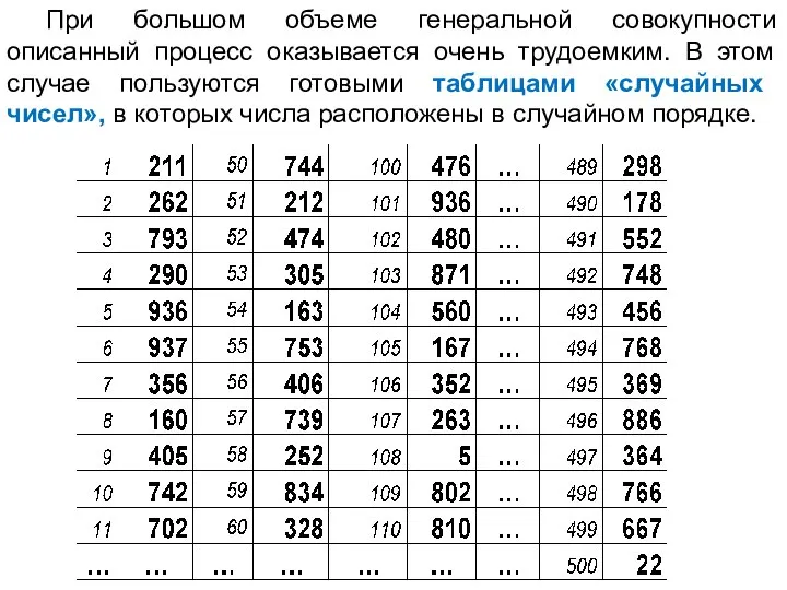 При большом объеме генеральной совокупности описанный процесс оказывается очень трудоемким. В этом