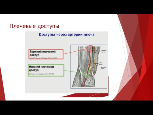 Плечевые доступы