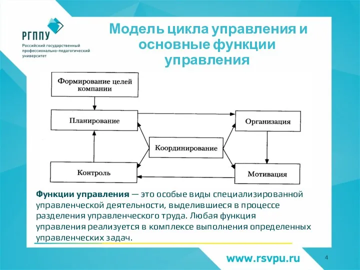 Модель цикла управления и основные функции управления Функции управления — это особые