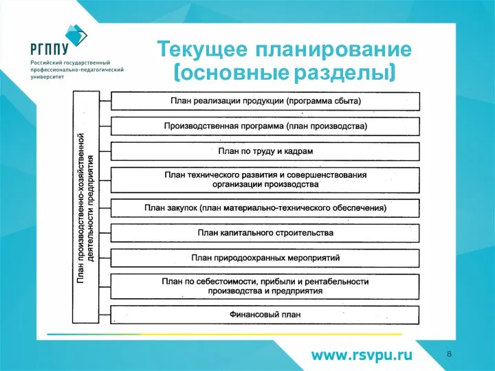 Текущее планирование (основные разделы)