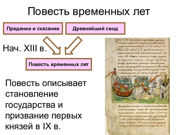 Повесть временных лет Предания и сказания Древнейший свод Повесть временных лет Нач.