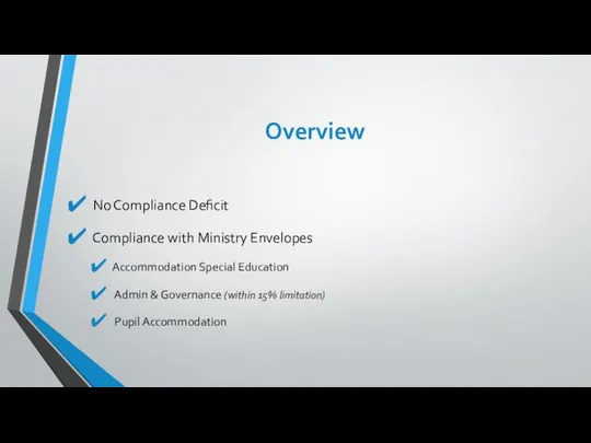 Overview No Compliance Deficit Compliance with Ministry Envelopes Accommodation Special Education Admin