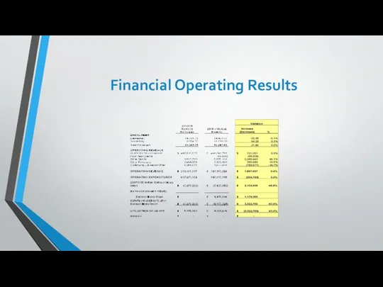 Financial Operating Results