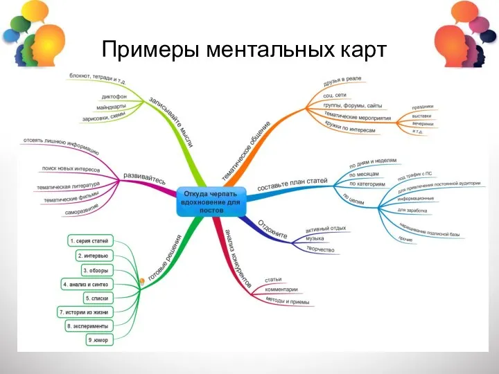 Примеры ментальных карт