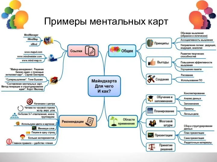 Примеры ментальных карт