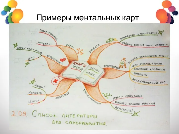 Примеры ментальных карт