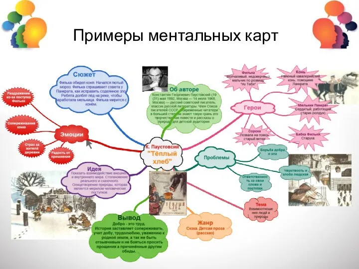 Примеры ментальных карт