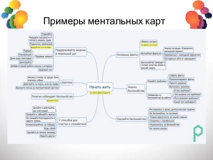 Примеры ментальных карт