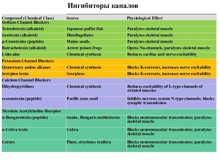 Ингибиторы каналов