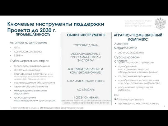 6 ПРОМЫШЛЕННОСТЬ Ключевые инструменты поддержки Проекта до 2030 г. АГРАРНО-ПРОМЫШЛЕННЫЙ КОМПЛЕКС ТОРГОВЫЕ