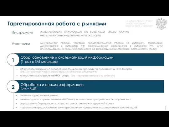 Обработка и анализ информации (отв. – АЦВТ) Таргетированная работа с рынками Сбор,